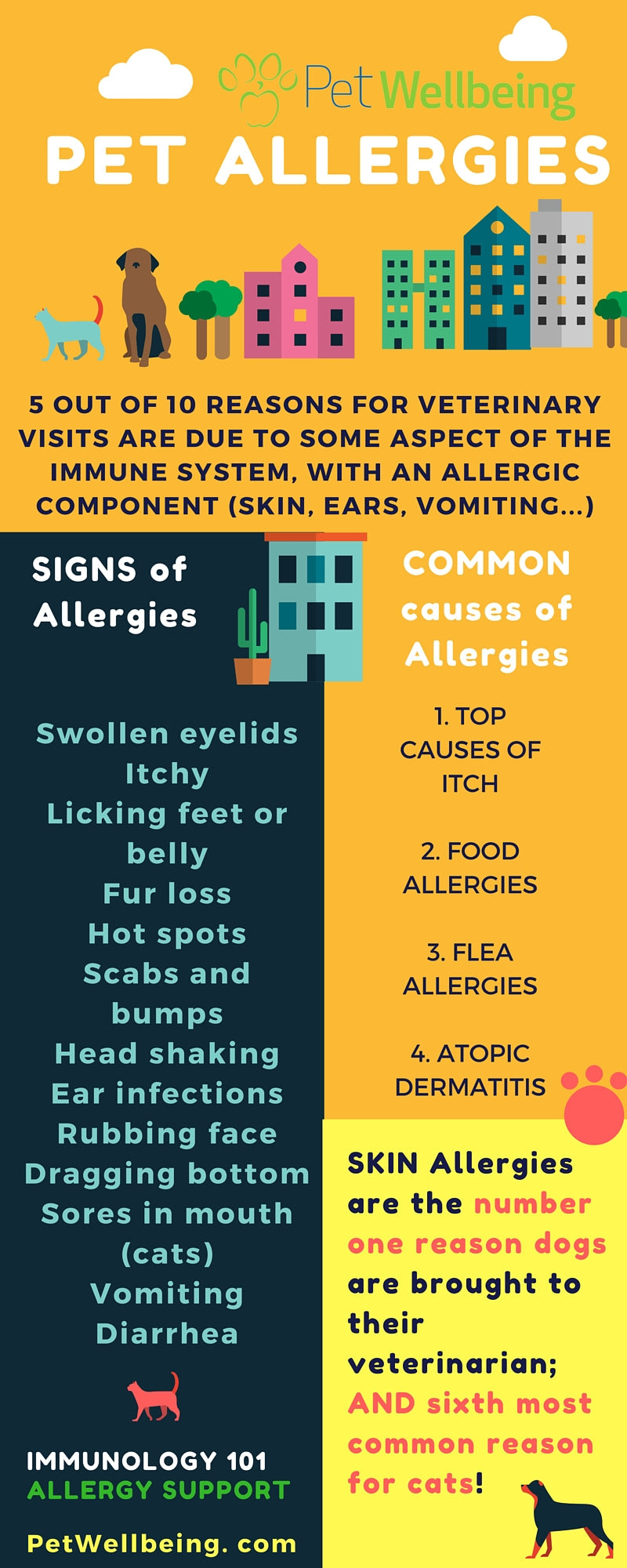 When your pet presents signs of allergies - get a free Pet Allergies eBook