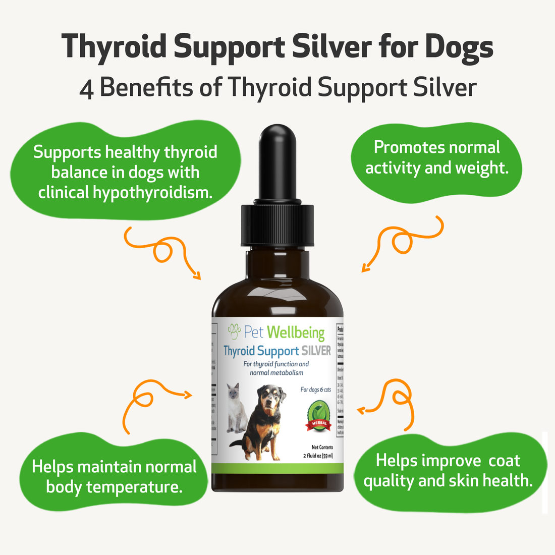 Thyroid Support Silver for Low Thyroid in Dogs Pet Wellbeing CA